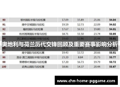 奥地利与荷兰历代交锋回顾及重要赛事影响分析