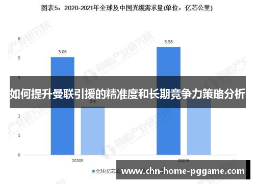 如何提升曼联引援的精准度和长期竞争力策略分析