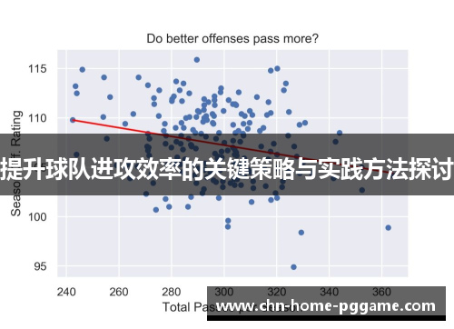 提升球队进攻效率的关键策略与实践方法探讨