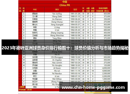 2023年德转亚洲球员身价排行榜前十：球员价值分析与市场趋势揭秘