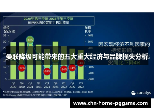 曼联降级可能带来的五大重大经济与品牌损失分析