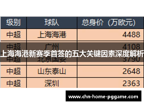 上海海港新赛季首签的五大关键因素深度解析