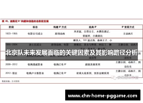 北京队未来发展面临的关键因素及其影响路径分析