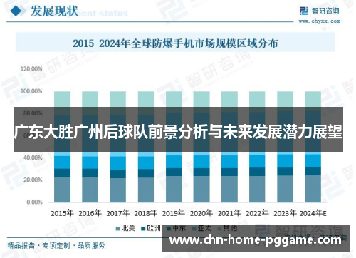 广东大胜广州后球队前景分析与未来发展潜力展望