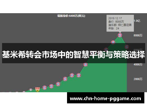 基米希转会市场中的智慧平衡与策略选择