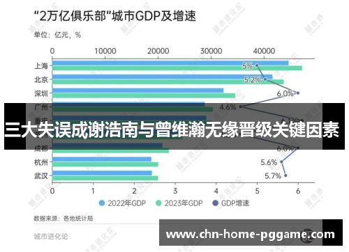 三大失误成谢浩南与曾维瀚无缘晋级关键因素 