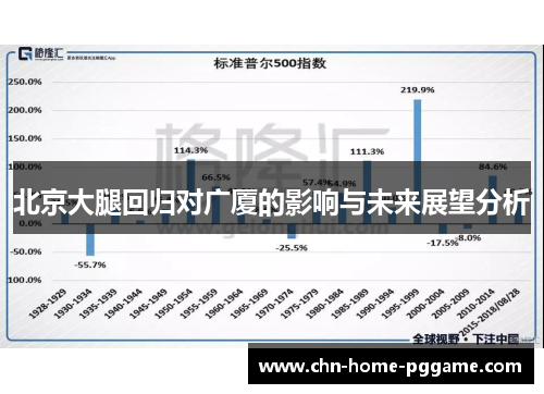 北京大腿回归对广厦的影响与未来展望分析