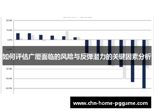 如何评估广厦面临的风险与反弹潜力的关键因素分析