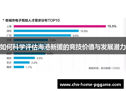 如何科学评估海港新援的竞技价值与发展潜力