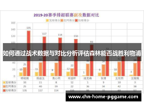 如何通过战术数据与对比分析评估森林能否战胜利物浦