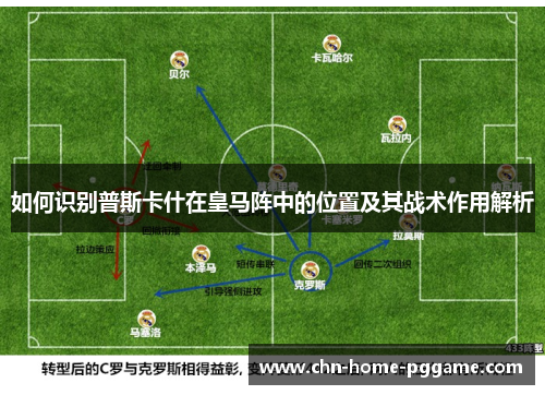 如何识别普斯卡什在皇马阵中的位置及其战术作用解析
