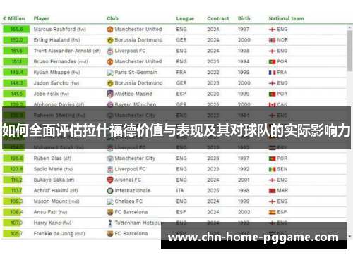 如何全面评估拉什福德价值与表现及其对球队的实际影响力