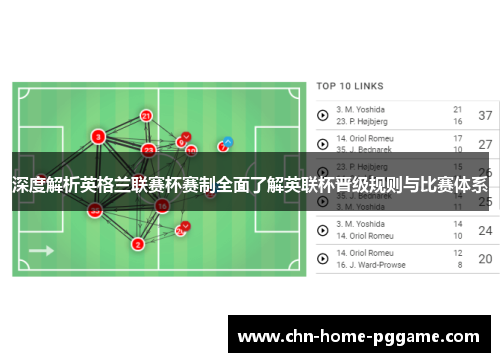 深度解析英格兰联赛杯赛制全面了解英联杯晋级规则与比赛体系