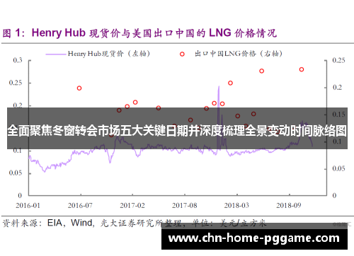 全面聚焦冬窗转会市场五大关键日期并深度梳理全景变动时间脉络图