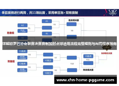 详解欧罗巴协会联赛决赛赛制加时点球适用流程完整规则与判罚程序指南