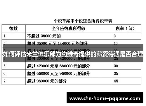 如何评估米兰俱乐部为约维奇提供的薪资待遇是否合理