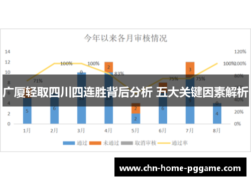 广厦轻取四川四连胜背后分析 五大关键因素解析