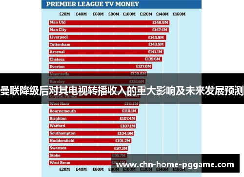曼联降级后对其电视转播收入的重大影响及未来发展预测 曼联降级后对其电视转播收入的重大影响及未来发展预测