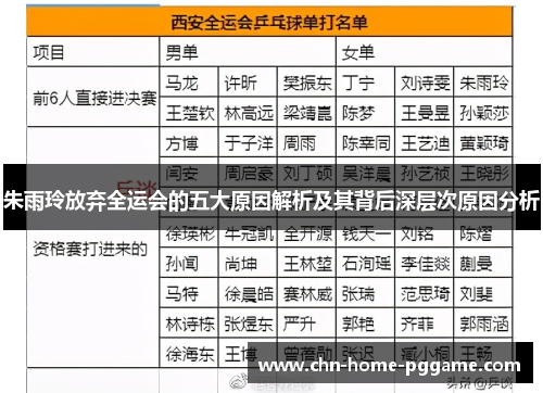 朱雨玲放弃全运会的五大原因解析及其背后深层次原因分析 朱雨玲放弃全运会的五大原因解析及其背后深层次原因分析