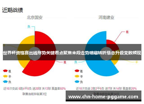 世界杯资格赛出线形势关键看点聚焦末段走势暗藏转折悬念升级变数频现