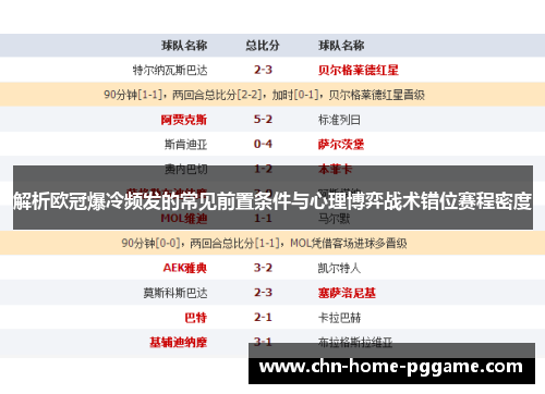 解析欧冠爆冷频发的常见前置条件与心理博弈战术错位赛程密度 解析欧冠爆冷频发的常见前置条件与心理博弈战术错位赛程密度